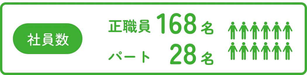 社員数