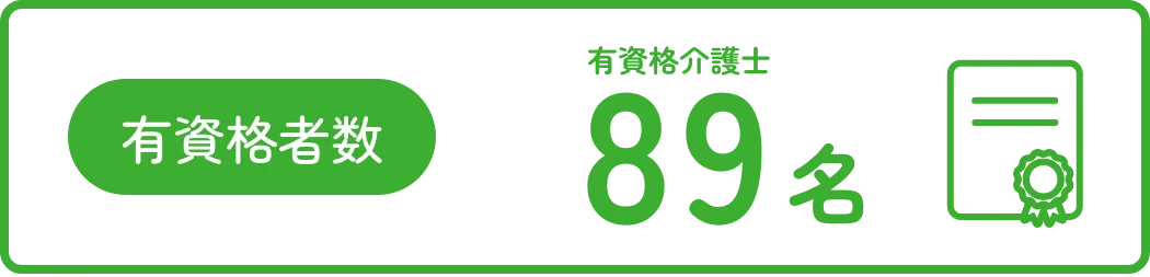 有資格者数
