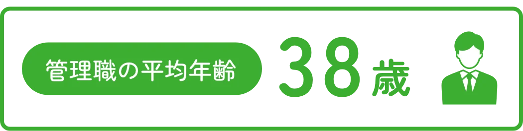 管理職の平均年齢