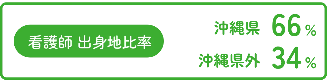 看護師出身比率